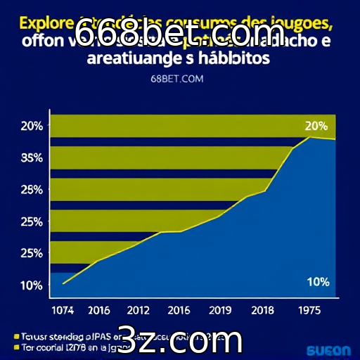 668bet.com | Mudanças no comportamento dos consumidores de jogos em 2025